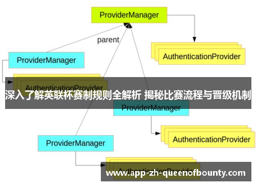 深入了解英联杯赛制规则全解析 揭秘比赛流程与晋级机制