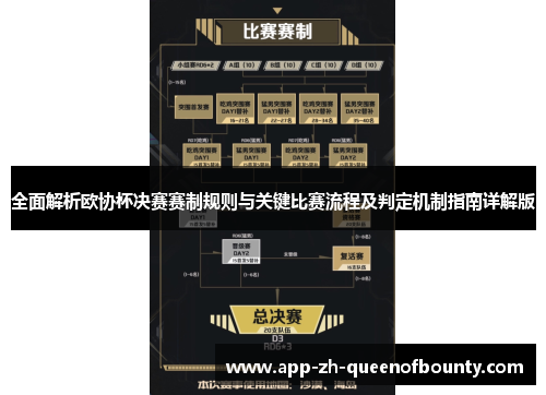 全面解析欧协杯决赛赛制规则与关键比赛流程及判定机制指南详解版
