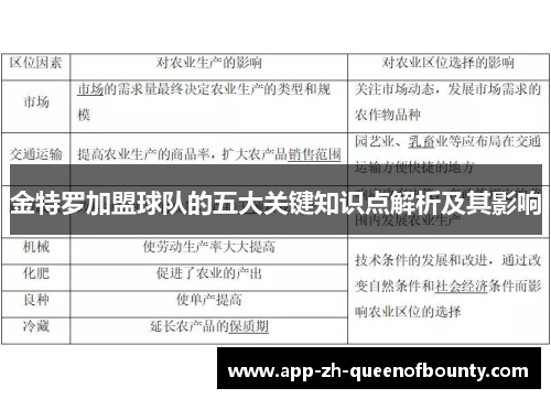 金特罗加盟球队的五大关键知识点解析及其影响