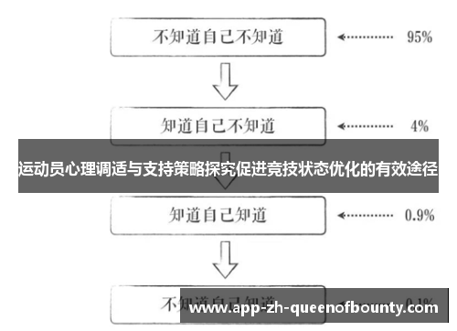 运动员心理调适与支持策略探究促进竞技状态优化的有效途径