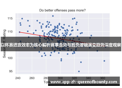 以杯赛进攻效率为核心解析赛事走势与胜负逻辑演变趋势深度观察